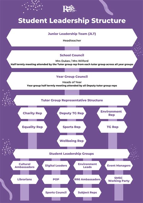 Leadership Positions In High School Examples | School Activities