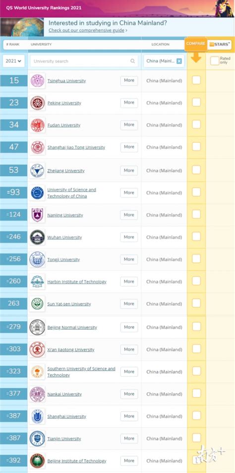 2021QS世界大学排名最新：中国高校入围名单 清华排名第15 -闽南网