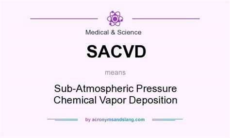 Image result for SACVD Process Introduction