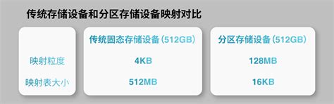 分区存储助力QLC应用到嵌入式存储设备-电子工程专辑