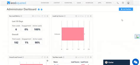10 CRM Best Practices For 2025