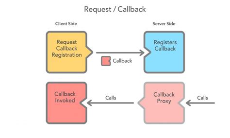 Image result for Command for Cnockback 255 Java 1 20 1