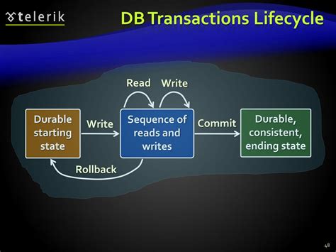 Image result for Relational Databases Concepts