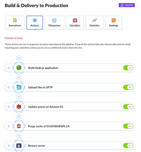 Image result for DevOps Feedback Loop