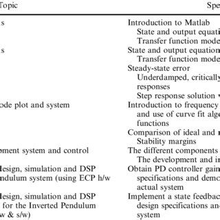 Image result for Mechatronics Lab Experiments