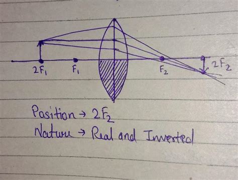 One half of a convex lens is covered with black paper. (a) Show the ...