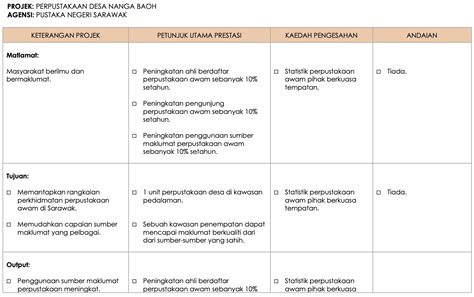 Image result for Logical Framework Matrix Example.pdf