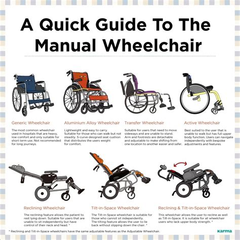 A Guide to Choosing a Manual Wheelchair | KARMA Medical