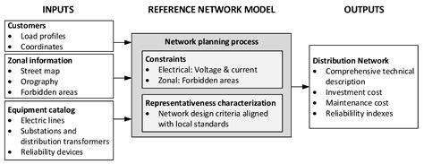 A Review of Power Distribution Test Feeders in the United States and ...
