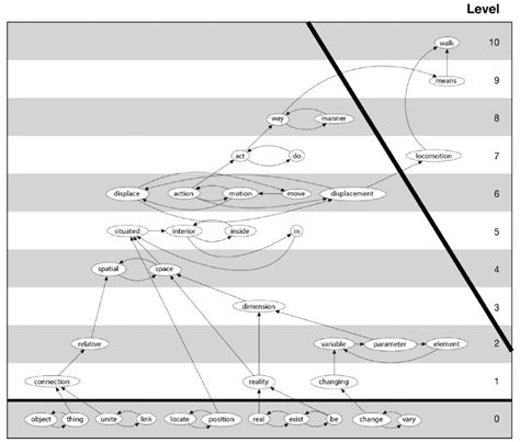 Image result for Python Dictionary From Graph