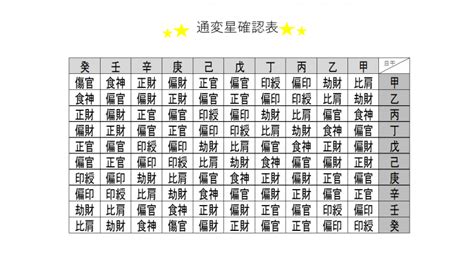 四柱推命で観る！親子の相性診断 | スピリチュアル How to … スピハウ