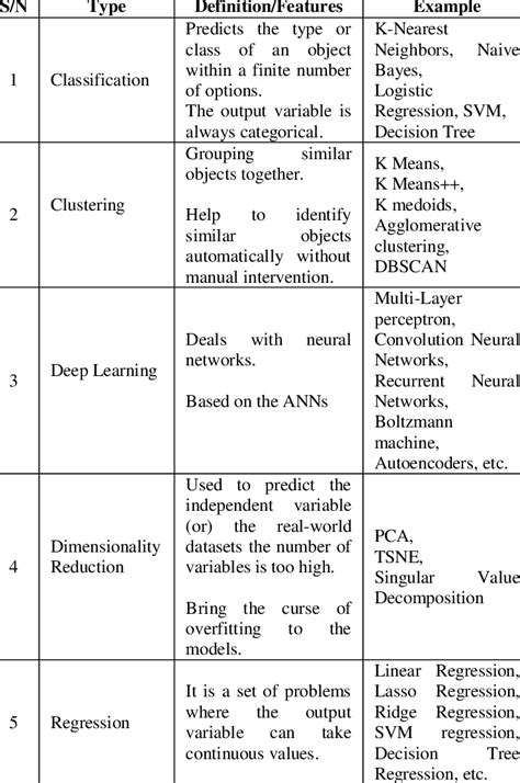 Machine Learning Model 的图像结果