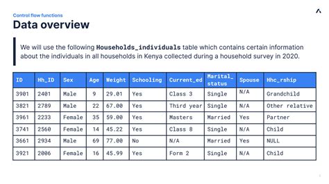 Image result for SQL Data Control Functions
