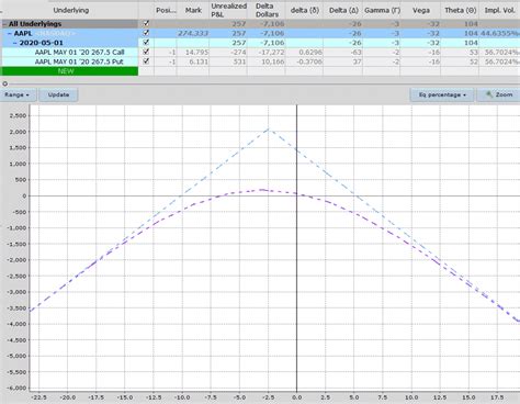 Image result for Straddle Option Example