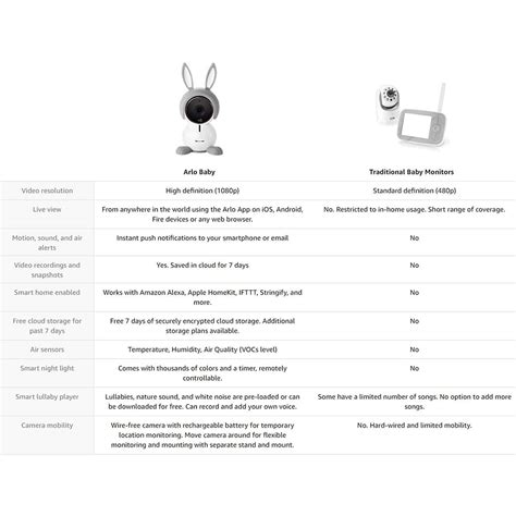 Arlo Baby - Smart Baby Monitoring Camera - Smartify Store