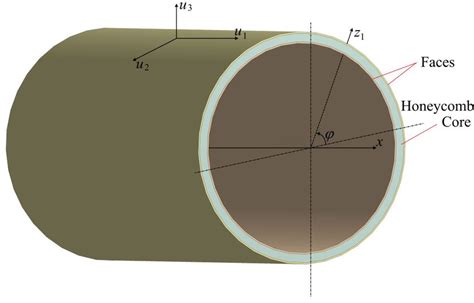 Image result for Cylindrical Shell Area