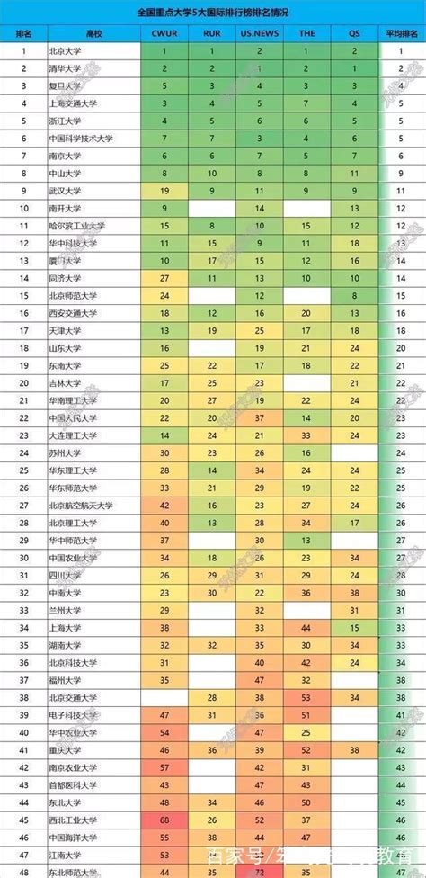 南京大学排名全国第几？历年各省录取分数线统计一览表