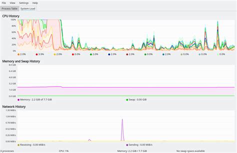 Image result for Swap Size Computer Memory