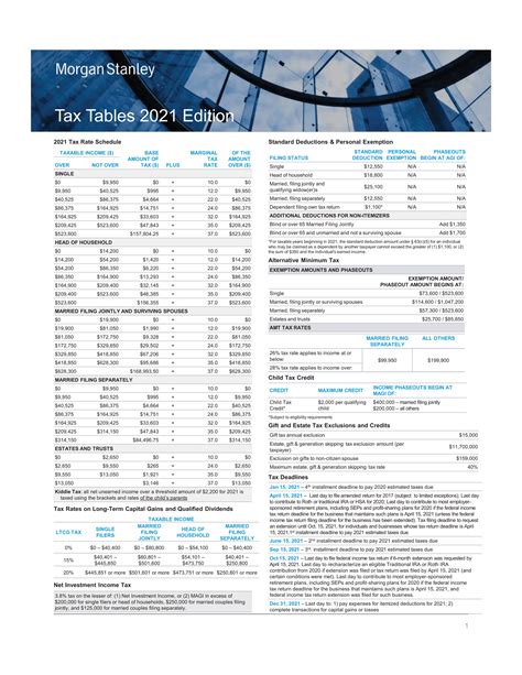 The Murray Group | Santa Maria, CA | Morgan Stanley Wealth Management