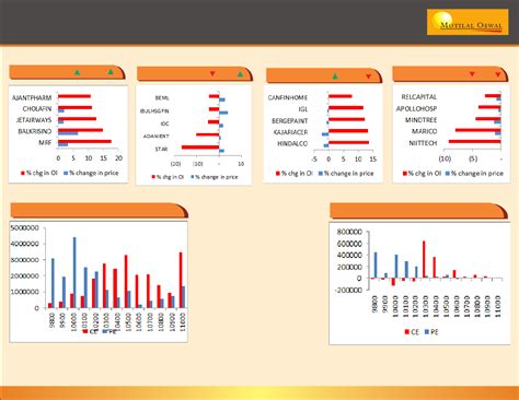Motilal Oswal Financial Services