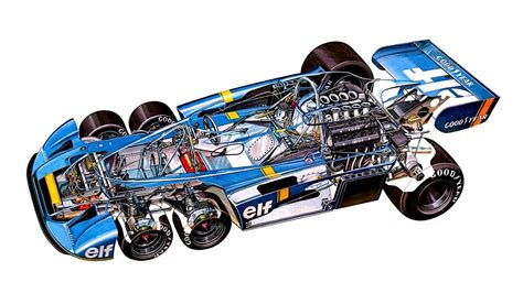 The Fascinating Story of the Tyrrell P34, Formula 1’s Iconic Six ...