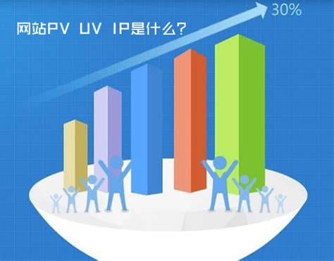 seo优化常说的网站PV、UV、IP是什么?它们有什么区别? - 帽子谈SEO