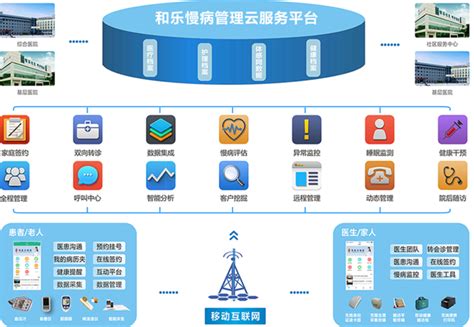 慢病管理云服务平台 - 杭州和乐科技有限公司