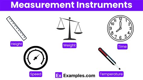 Image result for Examples in Measurement