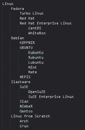 Different Versions of Linux and Their Interfaces 的图像结果