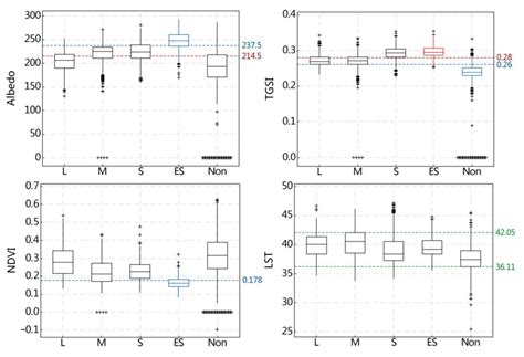 Monitoring Desertification Using Machine-Learning Techniques with ...