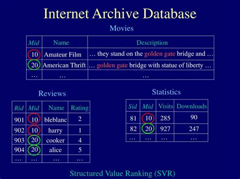 Image result for First Internet Database