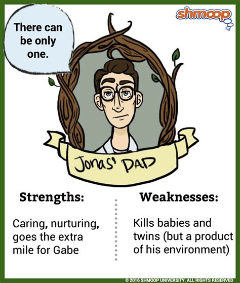 Themes and Characters - The Giver : Lois Lowry - LibGuides at Mater Christi College