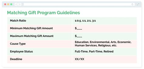 Image result for Example of CSR Program