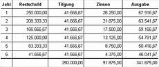 finanzierung berechnen kreditrechner excel sondertilgung gehen finanzierung berechnen kreditrechner excel sondertilgung gehen