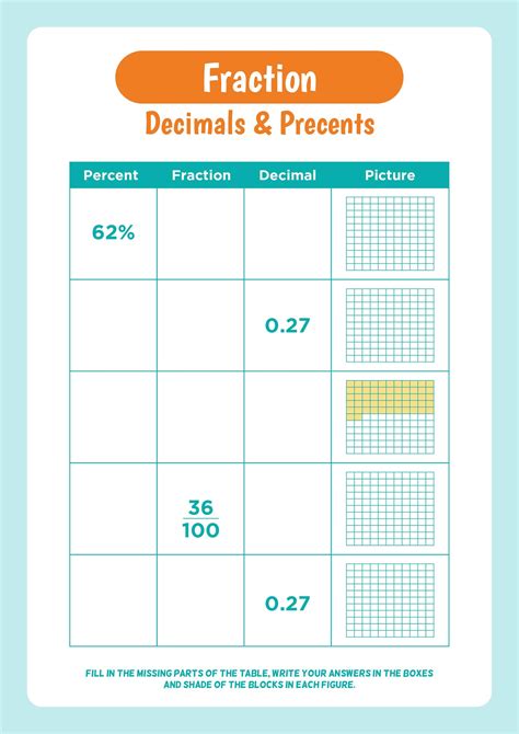 Image result for Fraction/Decimal Percent Chart Worksheet
