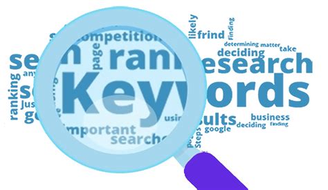 How to Find the Best Keywords for SEO for Blog or Website Traffic - AiM ...