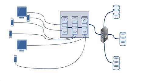 Image result for OS System Making Software