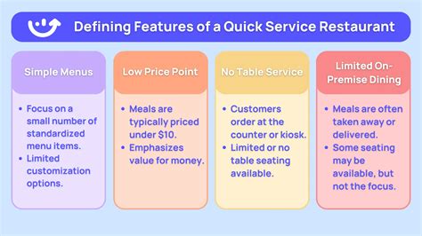 Quick Service Restaurants - Types & Operational Differences