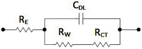 Lithium-Ion Battery State-of-Charge Estimation from the Voltage ...