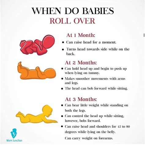 Postpartum on Instagram: “When do #babies roll over? An ultimate guide ...