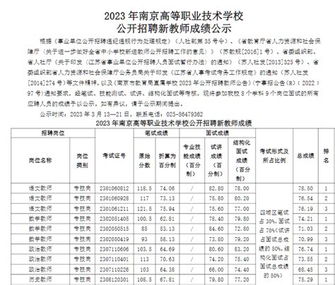 2023年南京高等职业技术学校公开招聘新教师成绩公示-南京招考信息-招考信息-招考信息-教师招考-教师考试-教师招聘招考