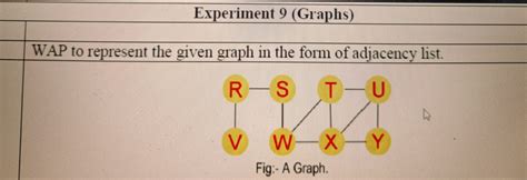Representation of Graph Using Array C Program 的图像结果