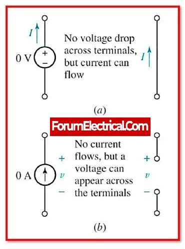superposition theorem example 的图像结果