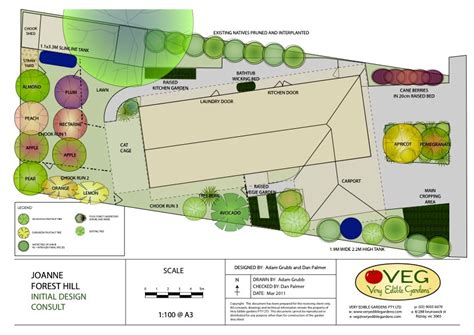 Image result for Best Level Farm Designs