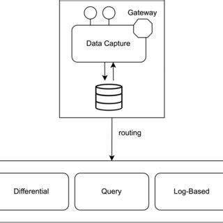 Image result for Capture Service Capture Service