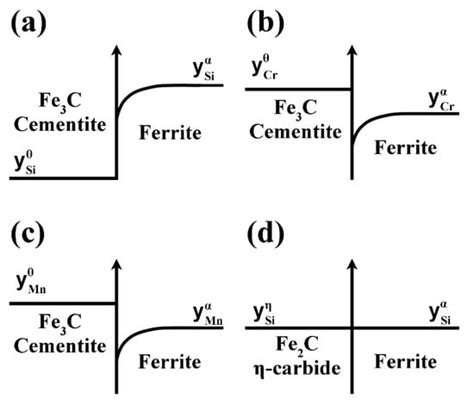Tempering Behavior of a Si-Rich Low-Alloy Medium-Carbon Steel