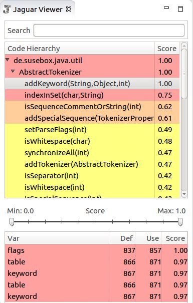 Image result for Code Hierarchy
