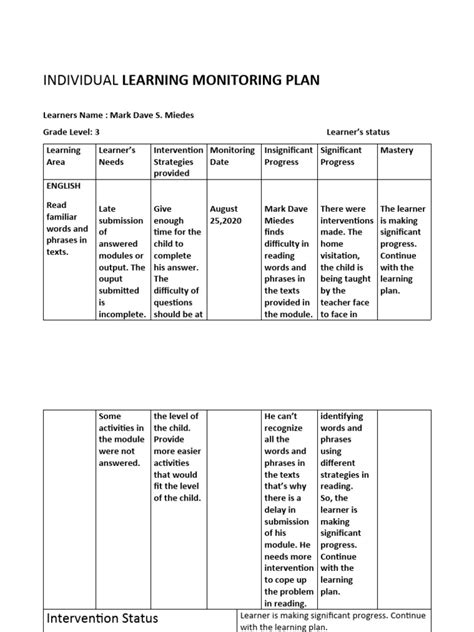 Example of Individual Learning Monitoring Plan 的图像结果