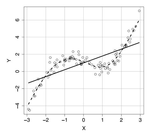 Image result for Negative Logarithmic Graph