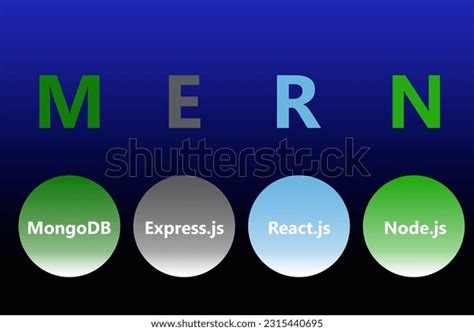 Image result for Simple Mern Project Freecodecamp